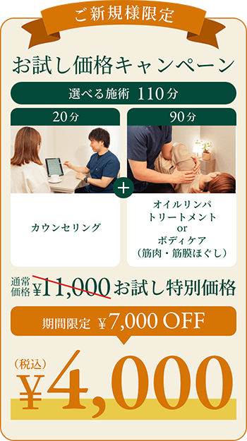 ご新規様限定 お試し価格キャンペーン。選べる施術110分：カウンセリング20分＋オイルリンパトリートメントまたはボディケア90分。通常価格11,000円から期間限定7,000円OFF、税込4,000円